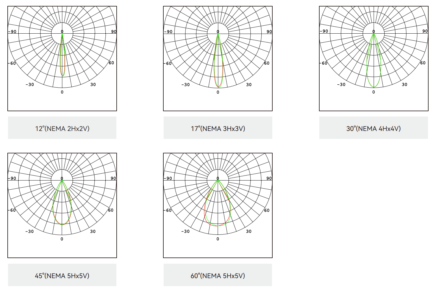Photometric Data